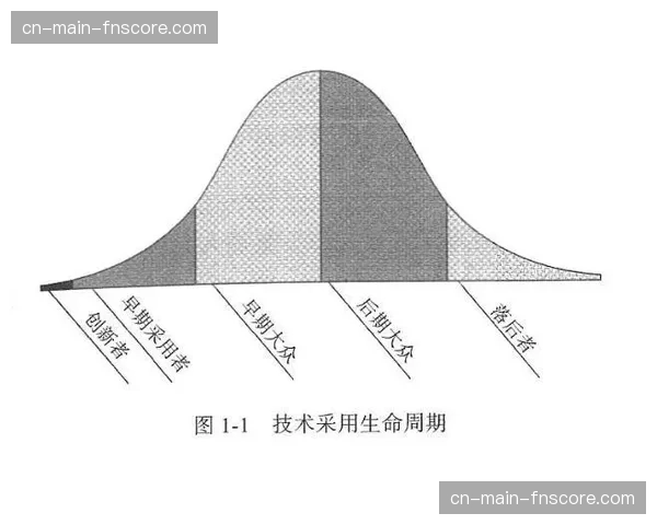 低延迟切片技术于创新周期内实现跃迁 这种改良确保了毫秒级视听同步