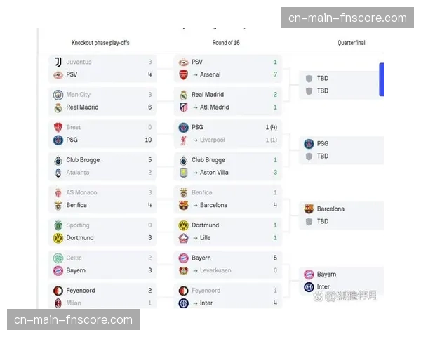 欧冠1-8决赛次回合全部结束，八强队伍正式产生