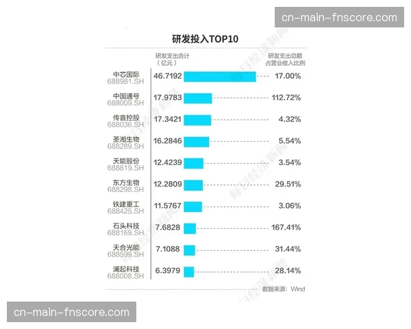 财务报告显示，过去一季法甲俱乐部在“比赛运营技术”上的总支出来到历史高点